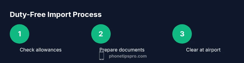 Process diagram for importing iPhone with duty considerations