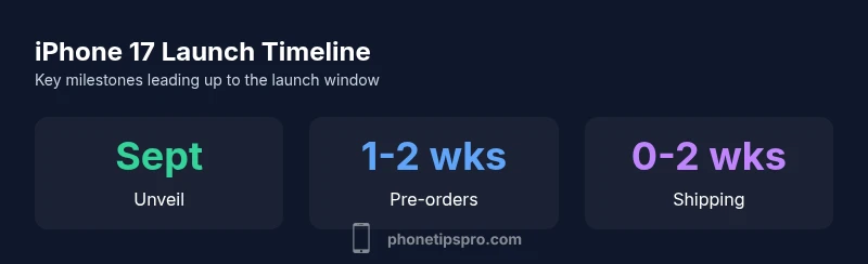 Infographic illustrating iPhone 17 launch timeline