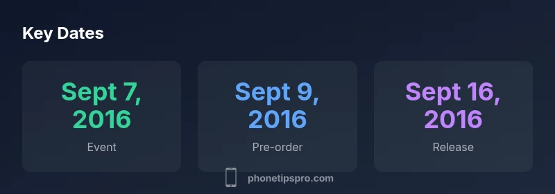 Timeline infographic showing iPhone 7 release dates