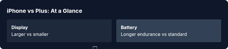 Side-by-side iPhone models comparison infographic