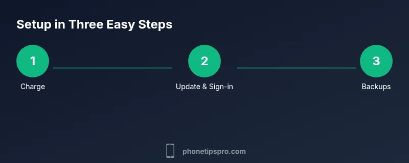 3-step setup infographic for iPhone
