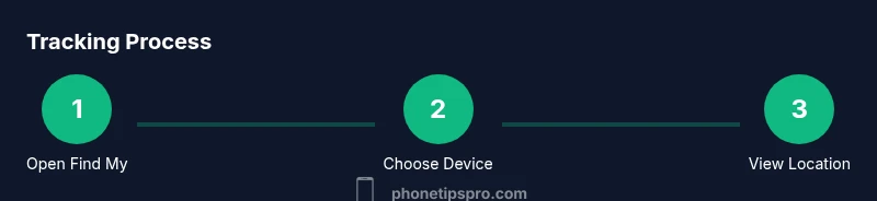 Process diagram for tracking an iPhone using Find My