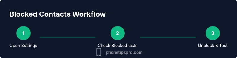 Process showing how to view blocked contacts on iPhone