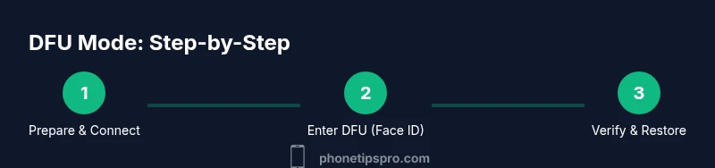 Process diagram for entering DFU mode on iPhone