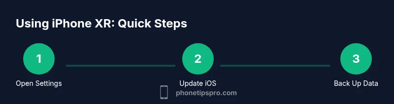 Infographic showing steps to use iPhone XR