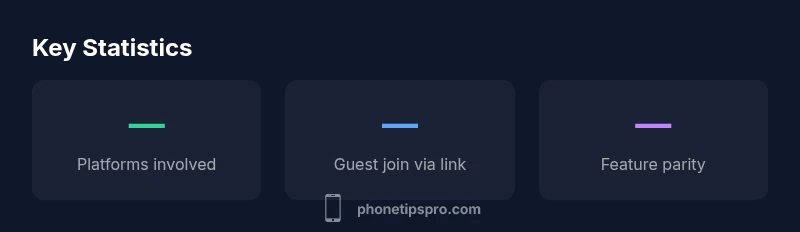 Cross-Platform FaceTime infographic