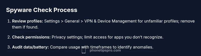 Infographic showing a three-step spyware check process for iPhone
