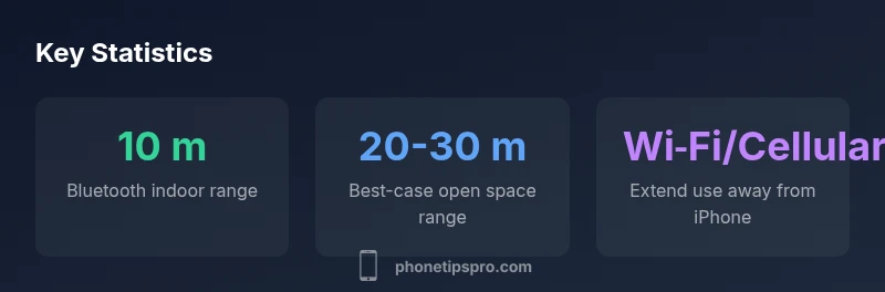 Key statistics about iPhone and Apple Watch proximity