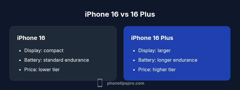 Infographic comparing iPhone 16 and 16 Plus features