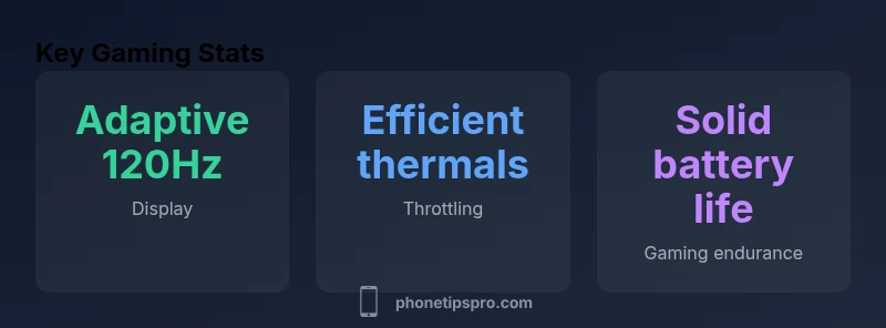 Illustration of iPhone 16 gaming specs