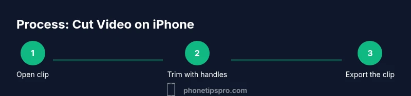 Infographic showing three steps to trim a video on iPhone