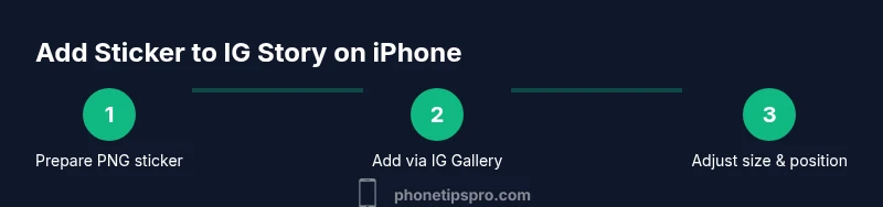 Process diagram for adding a sticker to Instagram Story on iPhone