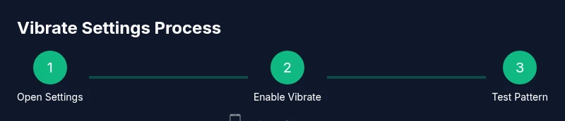 Infographic showing steps to enable iPhone vibrate and test patterns