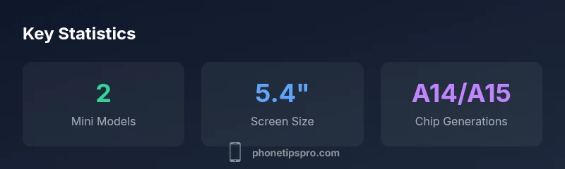 Two iPhone mini models 5.4-inch display comparison